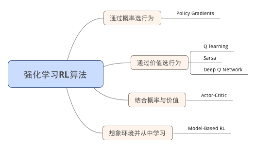 超级产品经理