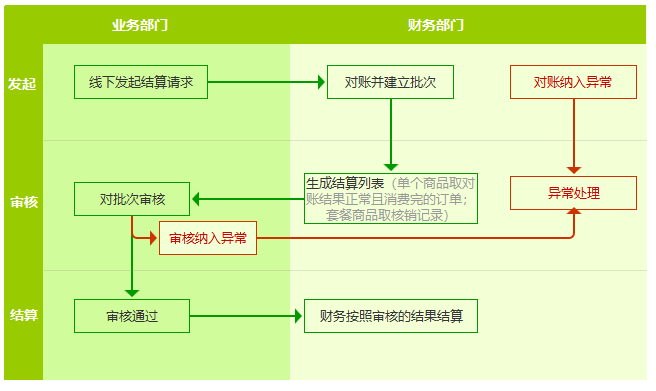 超级产品经理