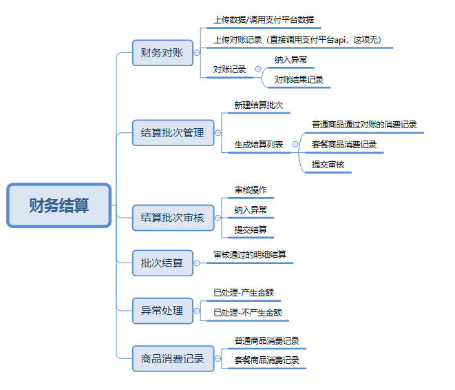 超级产品经理