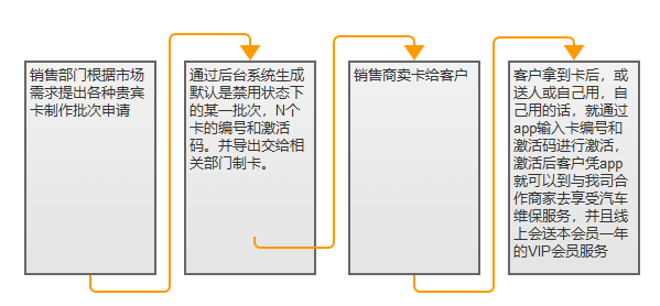 超级产品经理