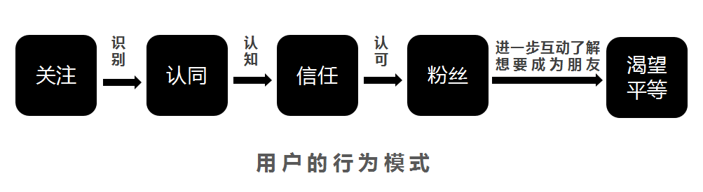 超级产品经理