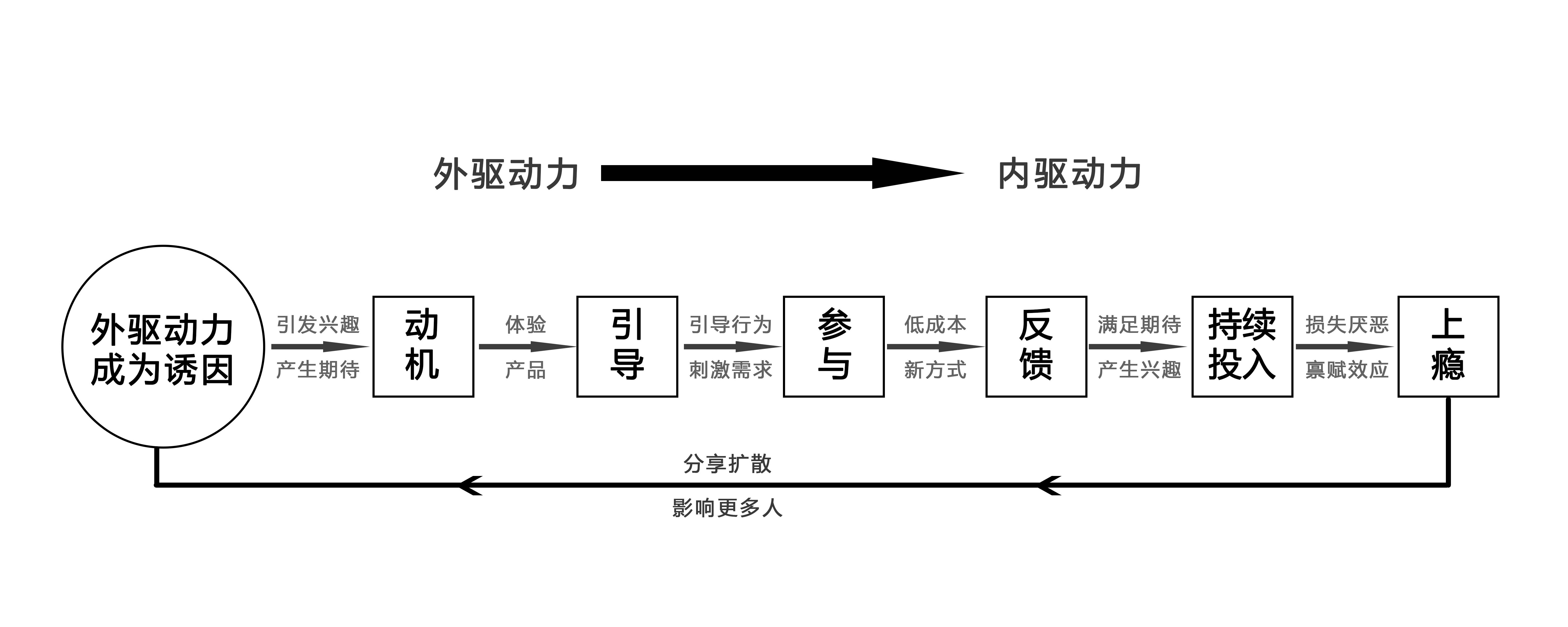 超级产品经理