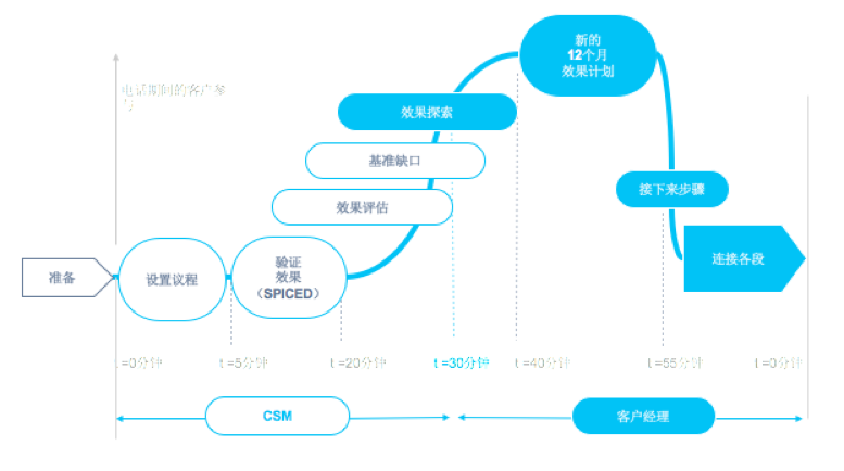 超级产品经理