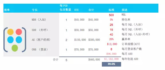 超级产品经理