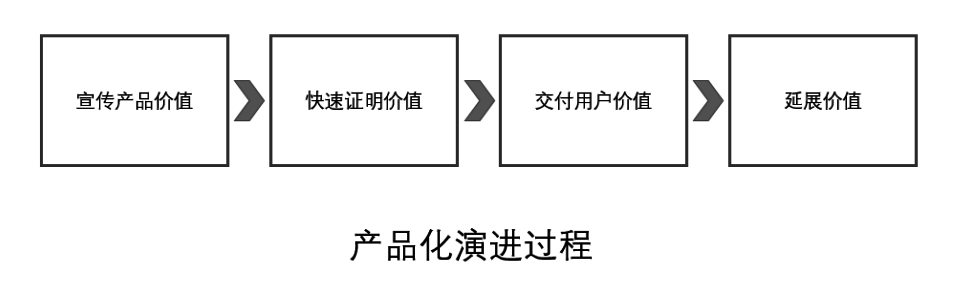 超级产品经理