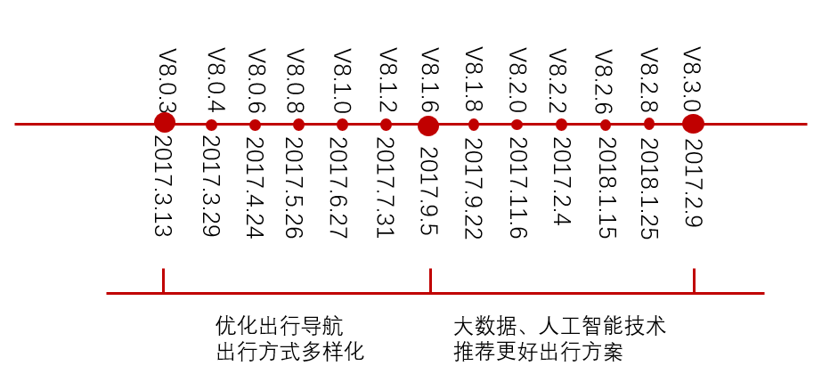 超级产品经理