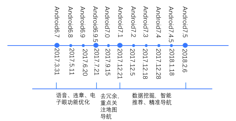 超级产品经理