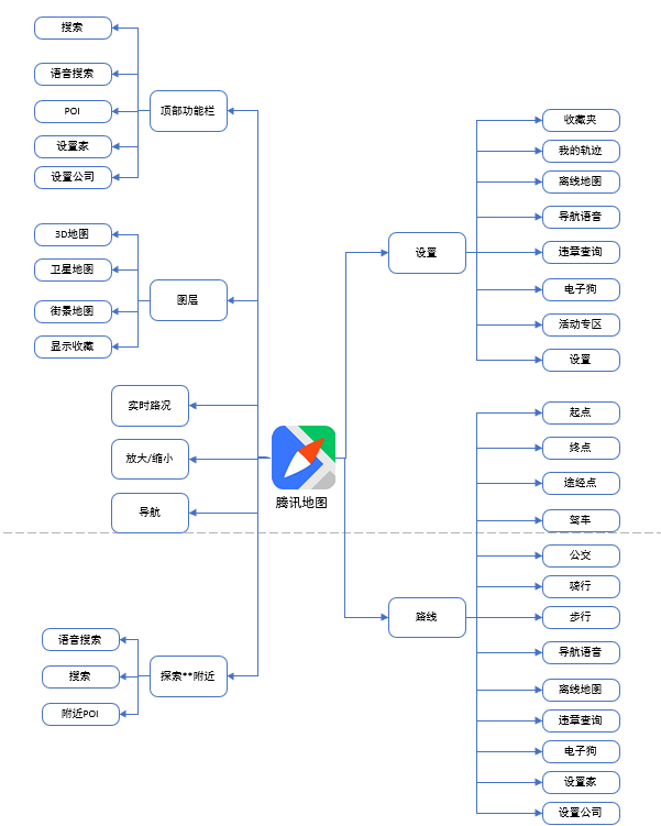 超级产品经理