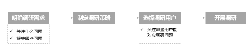 超级产品经理