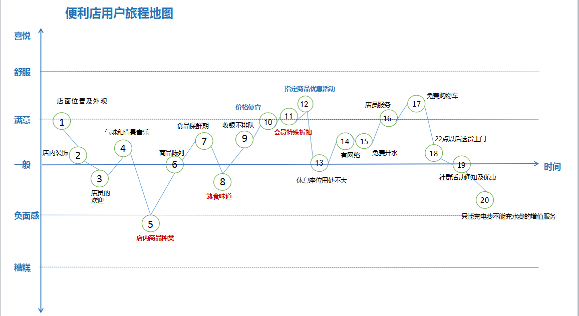 超级产品经理