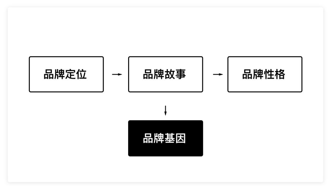 超级产品经理