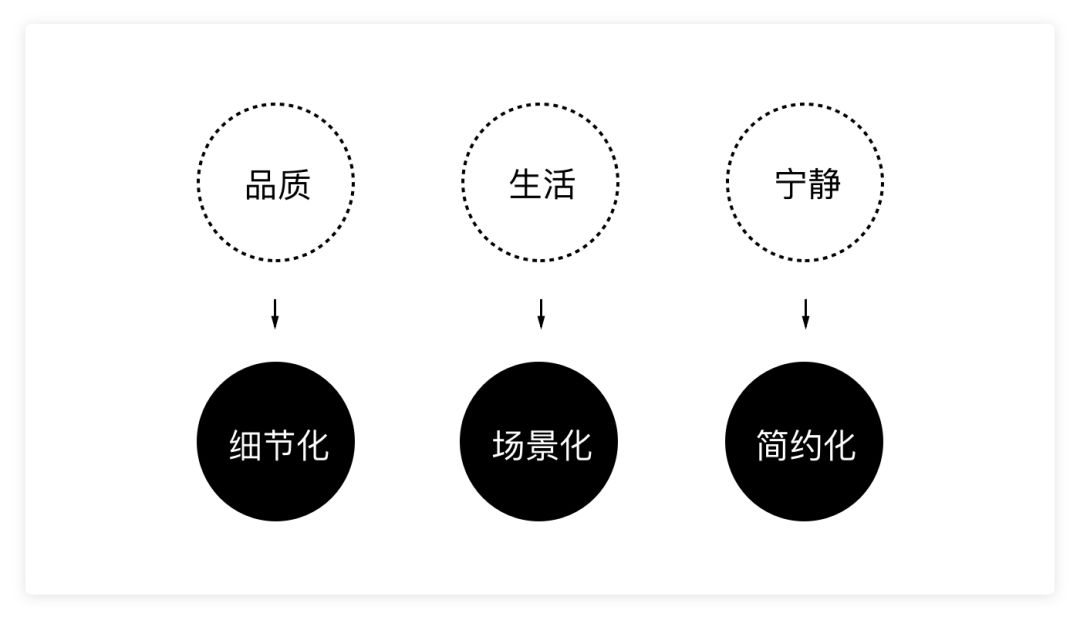 超级产品经理