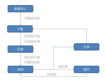 超级产品经理