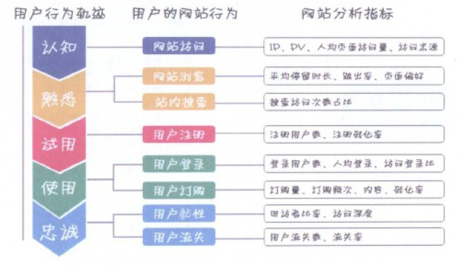 超级产品经理