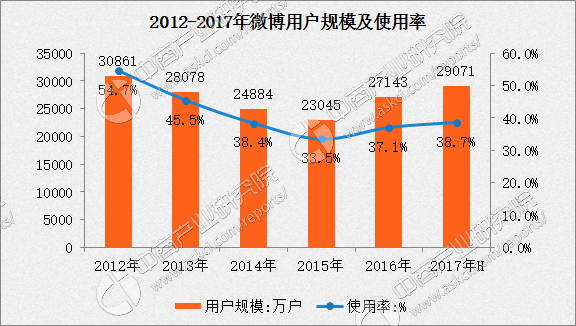 超级产品经理