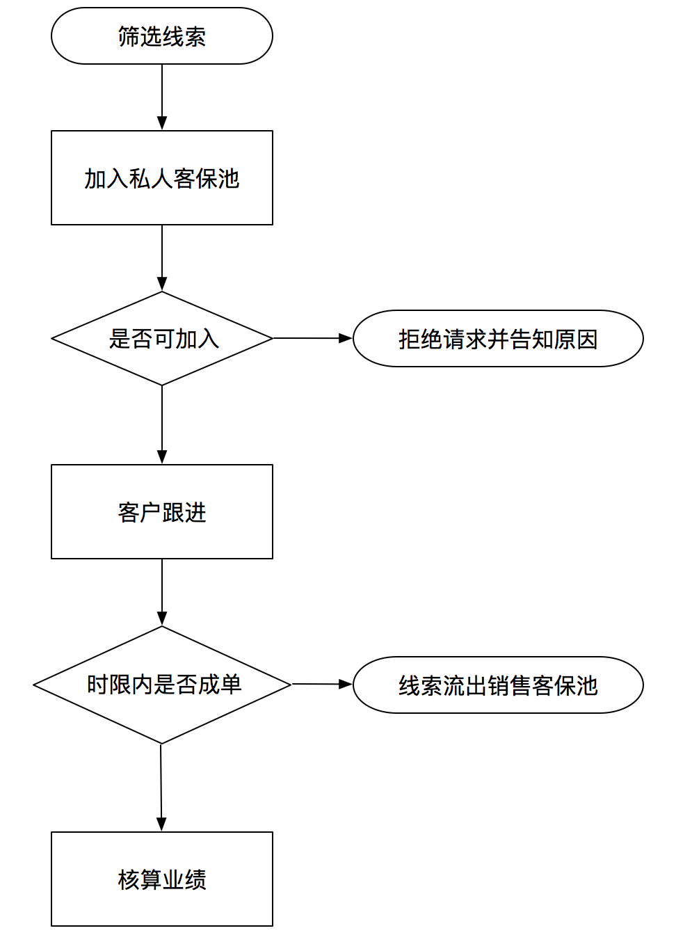 超级产品经理