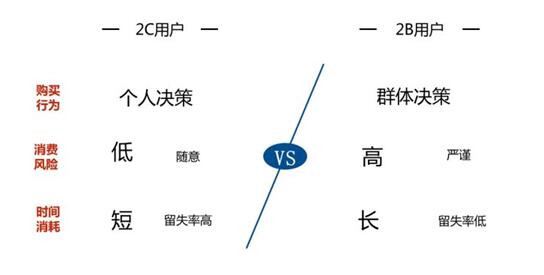 超级产品经理