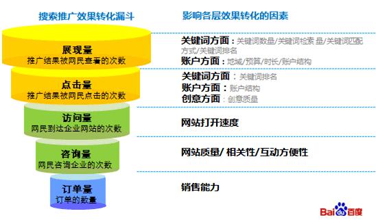 超级产品经理