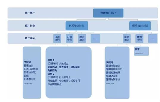 超级产品经理