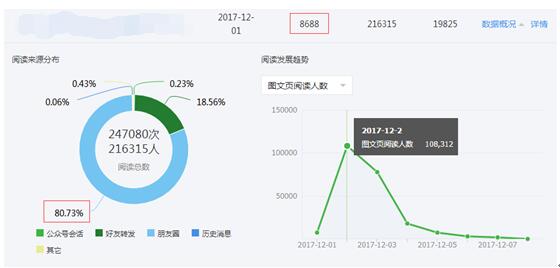 超级产品经理