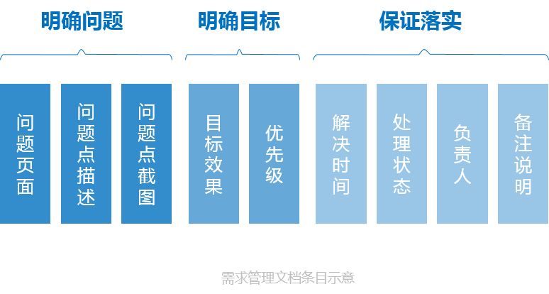 超级产品经理