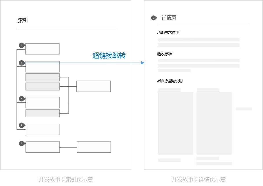 超级产品经理