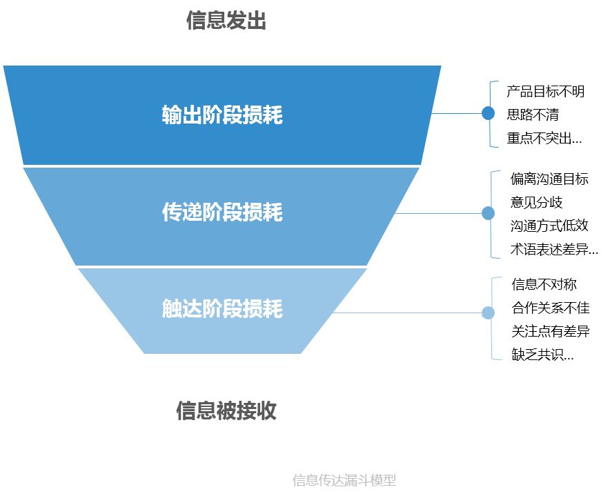 超级产品经理