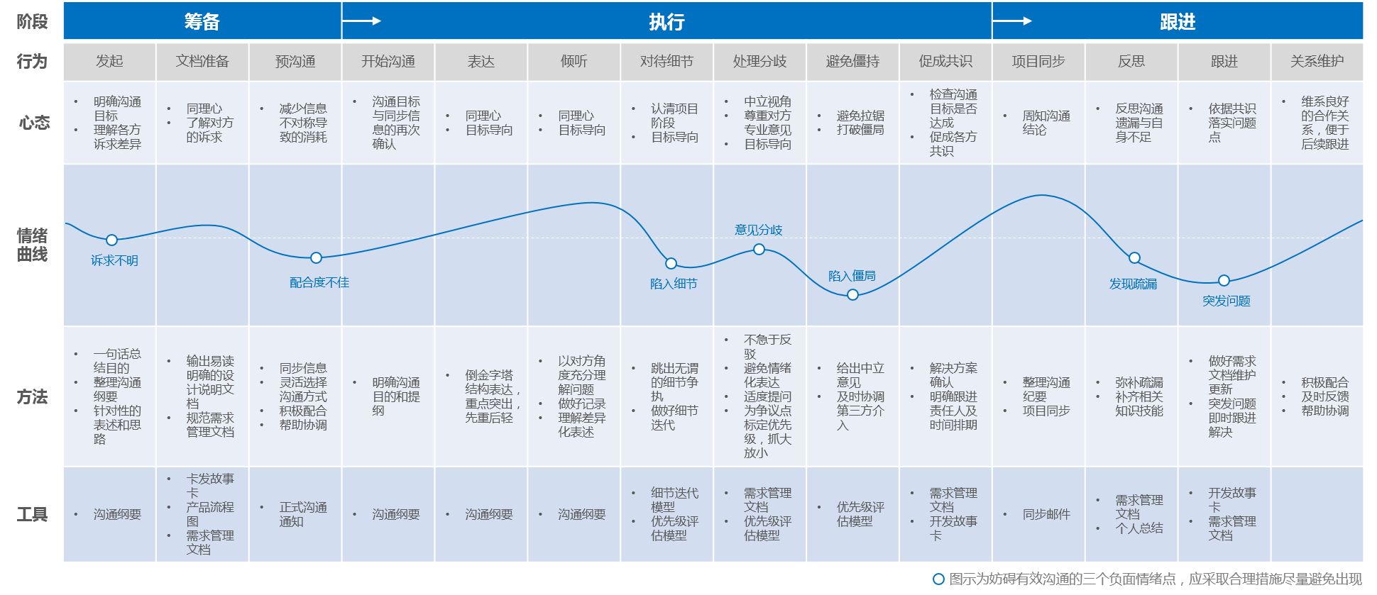 超级产品经理