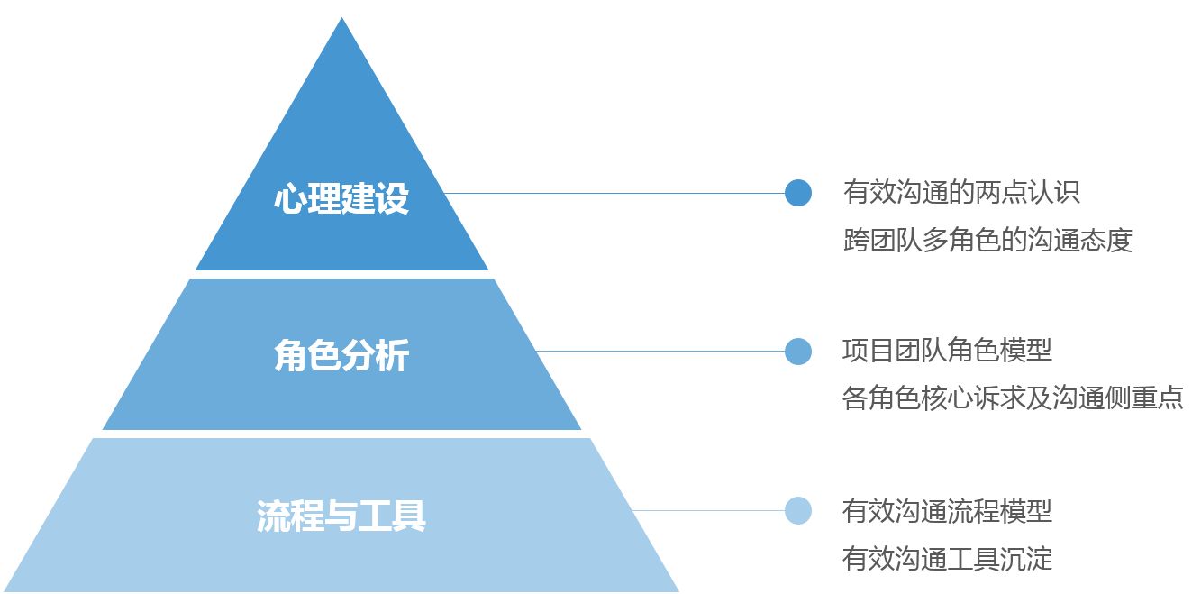 超级产品经理