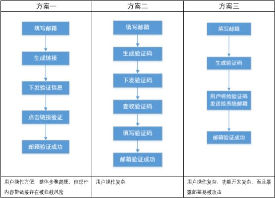 超级产品经理