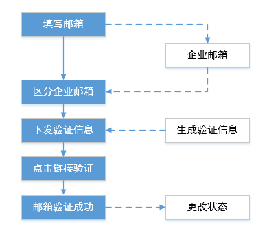 超级产品经理