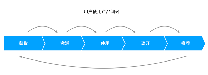 超级产品经理