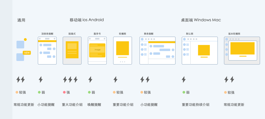 超级产品经理