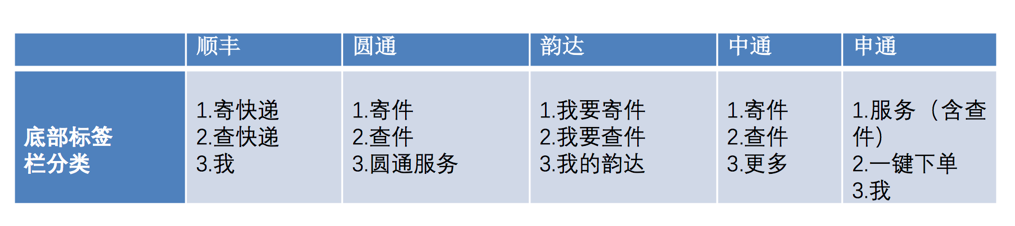 超级产品经理