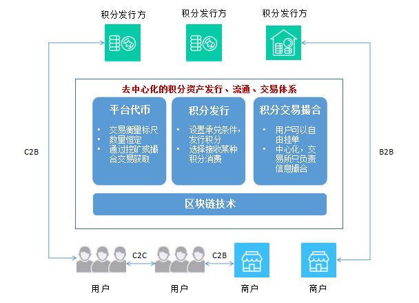 超级产品经理