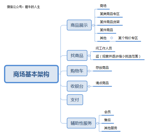 超级产品经理