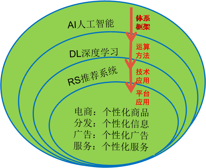 超级产品经理