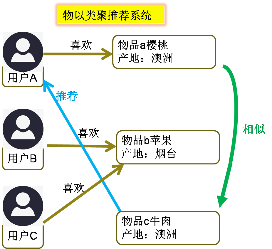 超级产品经理