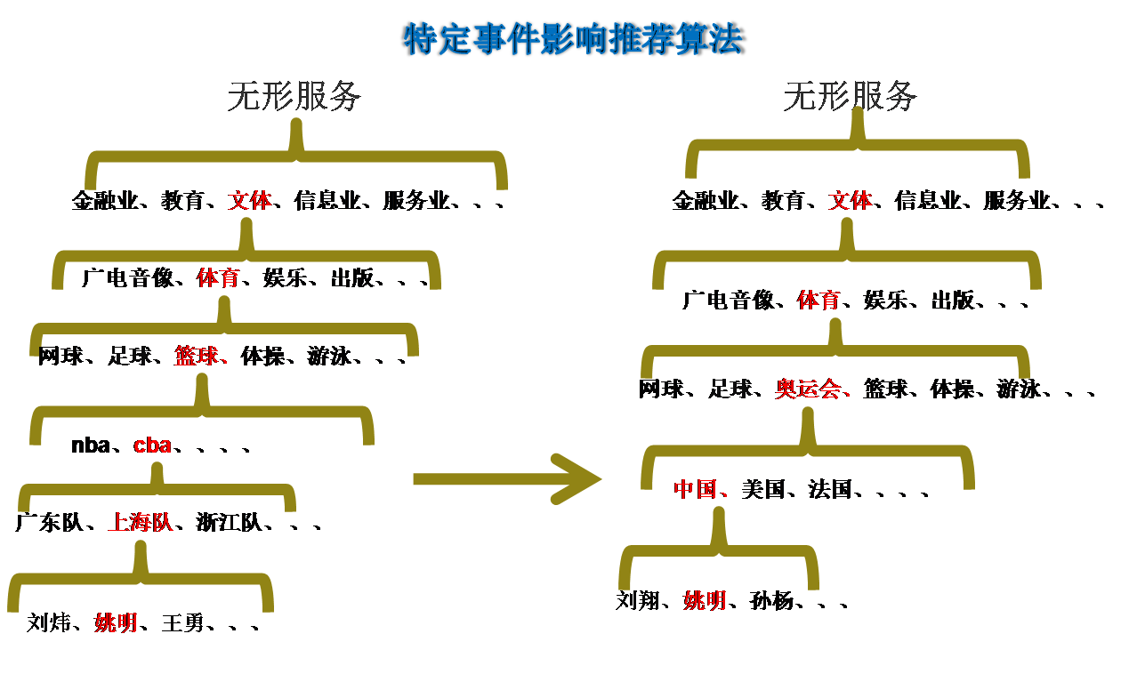 超级产品经理