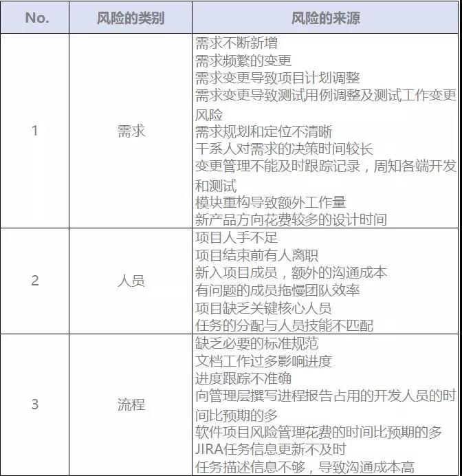 超级产品经理