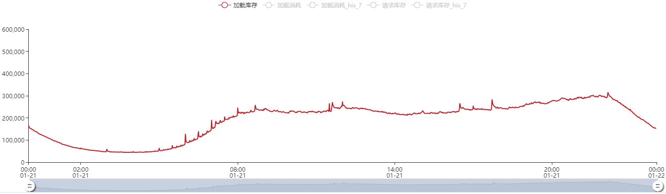 超级产品经理