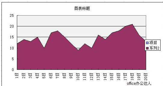 超级产品经理