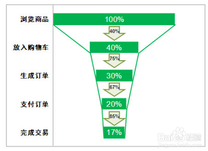 超级产品经理