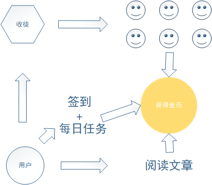 超级产品经理