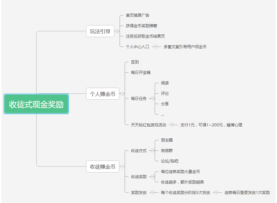 超级产品经理