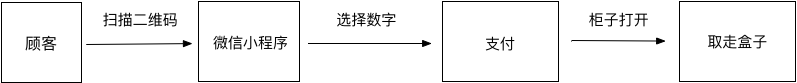 超级产品经理