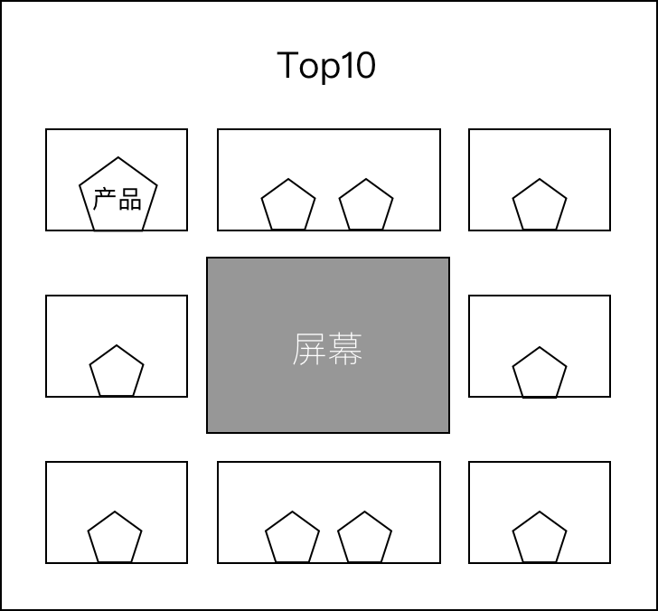 超级产品经理