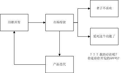 超级产品经理