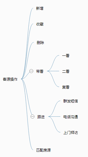 超级产品经理