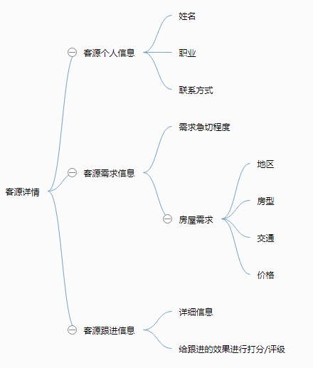 超级产品经理